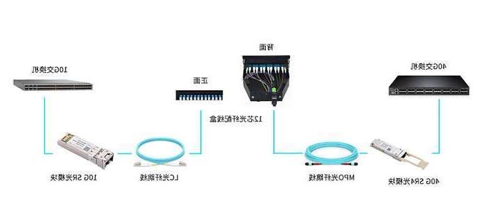 房山区湖北联通启动波分设备、光模块等产品招募项目